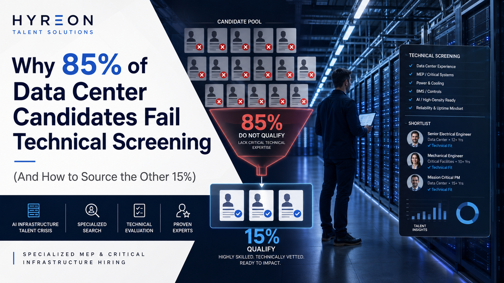 Data Center Candidates